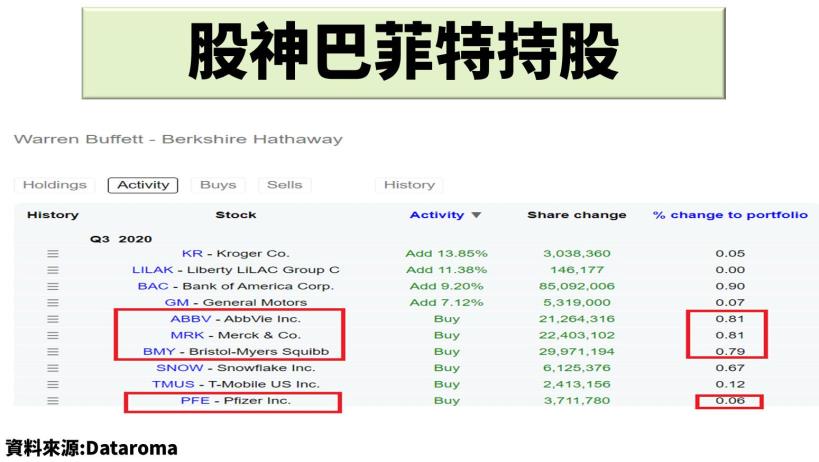 AbbVie【ABBV】：Q3巴菲特罕見持股製藥企業，發現什麼商機呢？