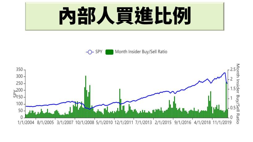 疫情動盪下的受惠股及受害股，何時才是進場時機