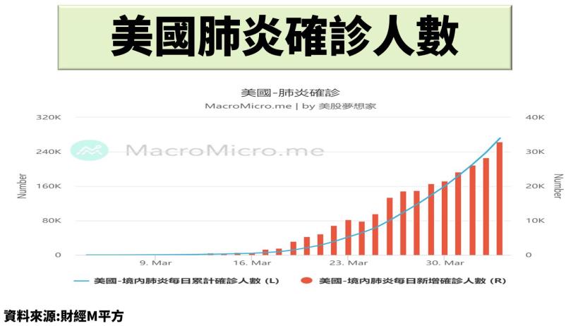 疫情動盪下的受惠股及受害股，何時才是進場時機