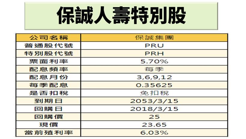 疫情動盪下的受惠股及受害股，何時才是進場時機