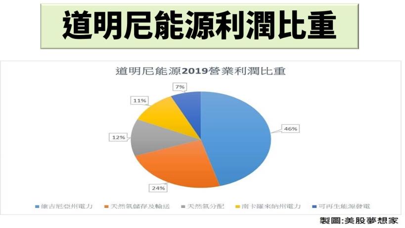 有檔 ETF 配息連續成長 16 年，今年漲幅落後大盤，未來有機會重啟漲勢！