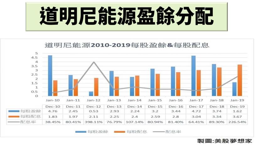 有檔 ETF 配息連續成長 16 年，今年漲幅落後大盤，未來有機會重啟漲勢！