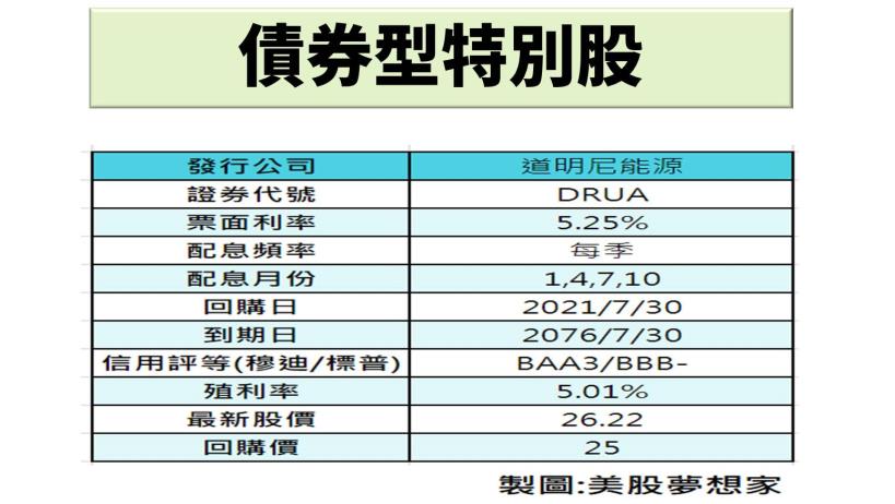 有檔 ETF 配息連續成長 16 年，今年漲幅落後大盤，未來有機會重啟漲勢！