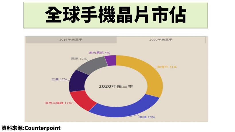 高通【QCOM】：5G 毫米波手機將在未來大放異彩，這 1 個關鍵技術，可望保持領先優勢！