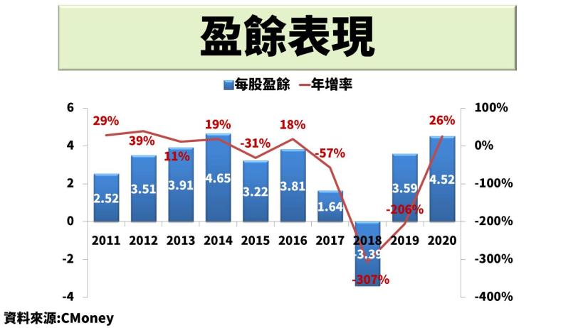 Qualcomm《QCOM》：專利技術是最好的護城河，5G 晶片將在未來大放異彩