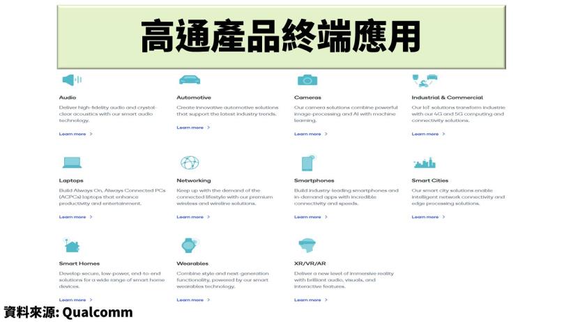 Qualcomm《QCOM》：專利技術是最好的護城河，5G 晶片將在未來大放異彩