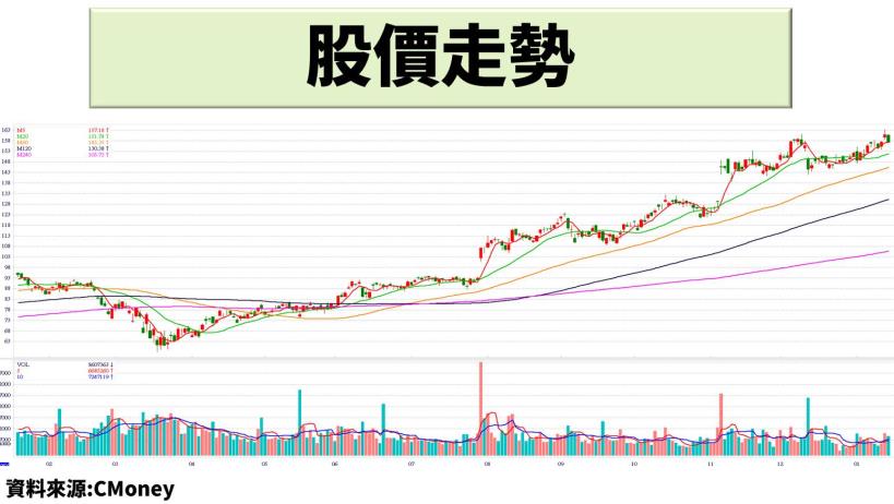 Qualcomm《QCOM》：專利技術是最好的護城河，5G 晶片將在未來大放異彩