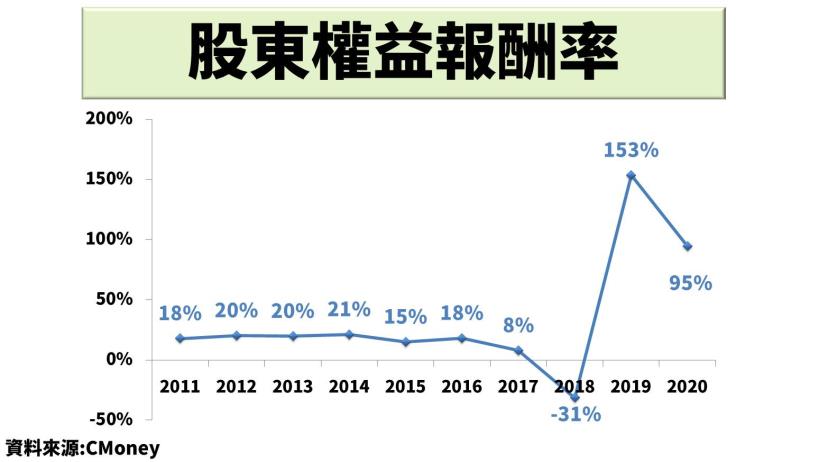 Qualcomm《QCOM》：專利技術是最好的護城河，5G 晶片將在未來大放異彩