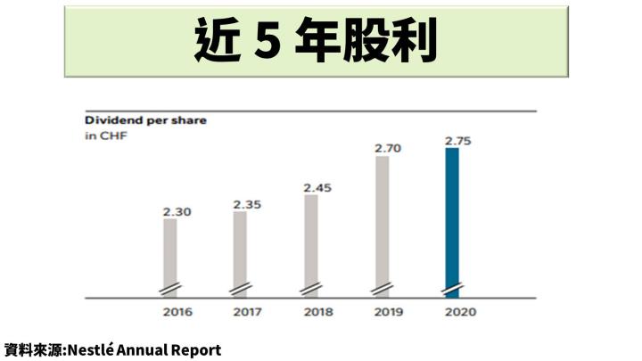 Money錢管家 全球最大的食品製造商雀巢 Nsrgy 不斷優化產品組合 這2 大產品是提升營益率的關鍵