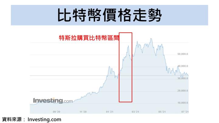 【美股研究報告】全美電動車大廠特斯拉，這 2 大成長動能將帶動整體交車量 多家台廠可望因此受惠！