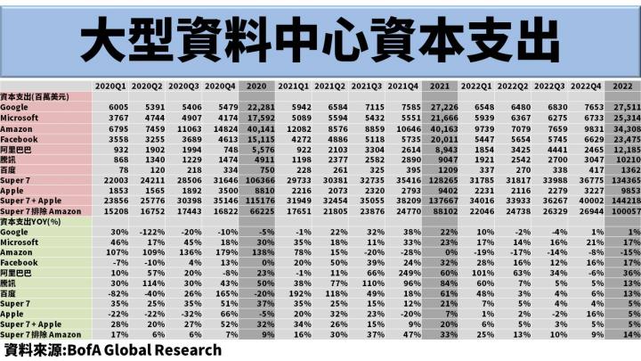 【美股研究報告】下半年資料中心開始拉貨，2 大產品為 NVidia 成長雙動能，營收可望雙位數成長！