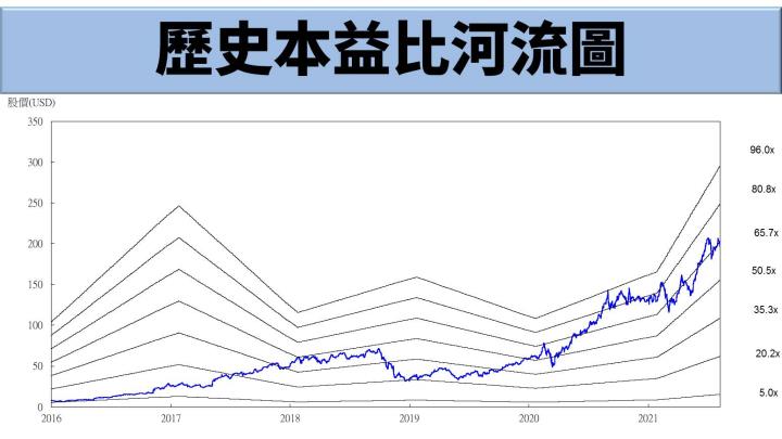 【美股研究報告】下半年資料中心開始拉貨，2 大產品為 NVidia 成長雙動能，營收可望雙位數成長！