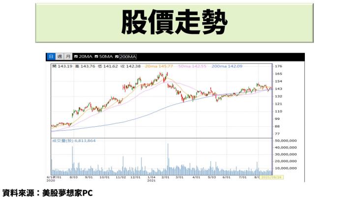 5G 普及將延續終端電子產品需求，晶片大廠Qualcomm【QCOM】受惠旗艦機種搭載高階晶片推升毛利率！