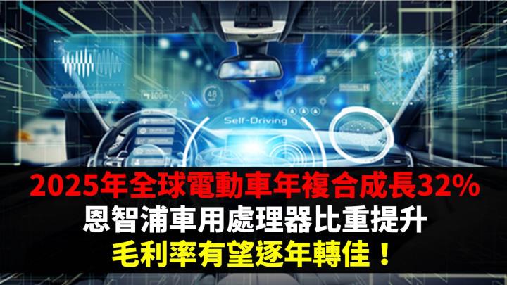 【美股研究報告】2025年全球電動車年複合成長 32％，恩智浦車用處理器比重提升，毛利率有望逐年轉佳！