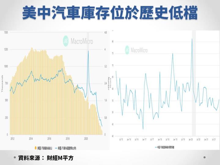 【研究報告】2022年全球車市回溫 電動車趨勢來臨？年後多檔電動車概念股可期