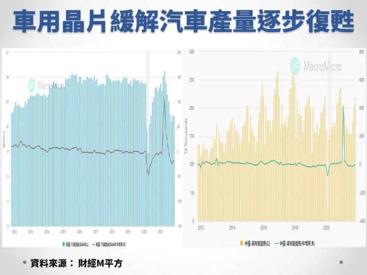 【研究報告】2022年全球車市回溫 電動車趨勢來臨？年後多檔電動車概念股可期