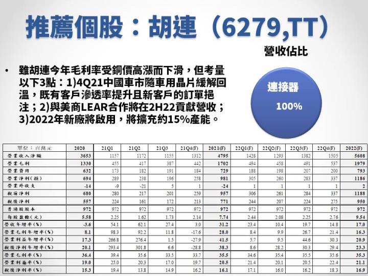 【研究報告】2022年全球車市回溫 電動車趨勢來臨？年後多檔電動車概念股可期