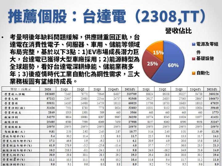 【研究報告】2022年全球車市回溫 電動車趨勢來臨？年後多檔電動車概念股可期