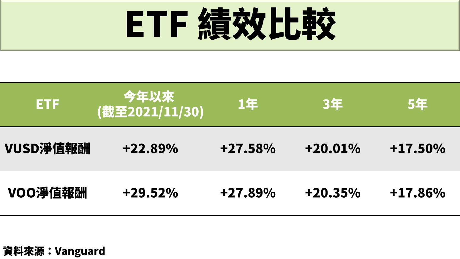 描述: https://fsv.cmoney.tw/cmstatic/notes/content/1917856/20211230132522861.JPG