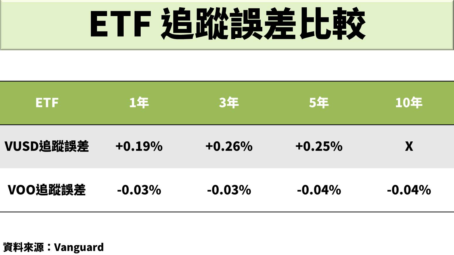 描述: https://fsv.cmoney.tw/cmstatic/notes/content/1917856/20211227112503972.JPG