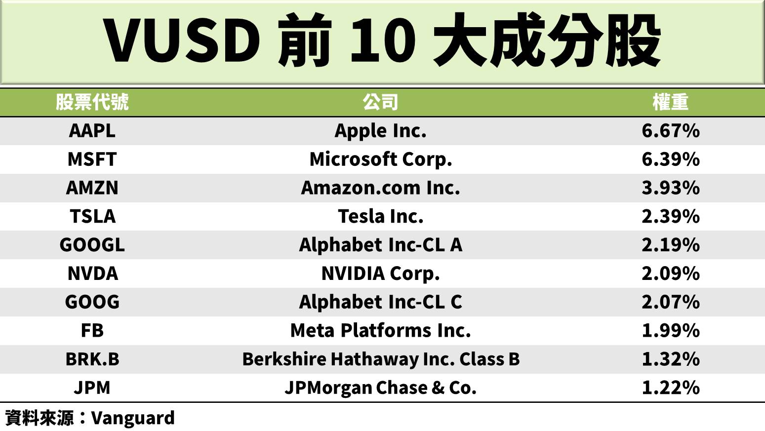 描述: https://fsv.cmoney.tw/cmstatic/notes/content/1917856/20211227112438490.JPG