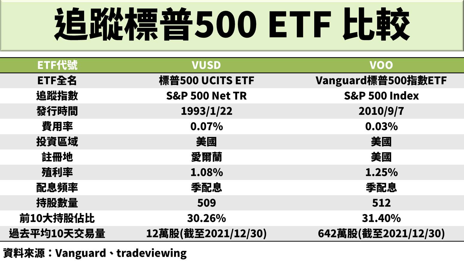 描述: https://fsv.cmoney.tw/cmstatic/notes/content/1917856/20211230131315045.JPG