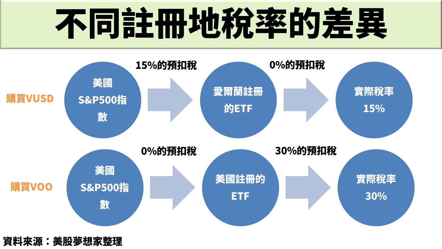 描述: https://fsv.cmoney.tw/cmstatic/notes/content/1917856/20211227134201595.JPG