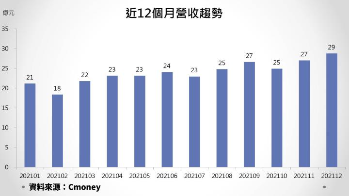 【研究報告】產品組合轉佳、併購INBG奏效 貿聯-KY（3665）今年營收獲利大幅跳增！