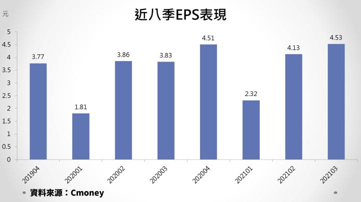 【研究報告】產品組合轉佳、併購INBG奏效 貿聯-KY（3665）今年營收獲利大幅跳增！