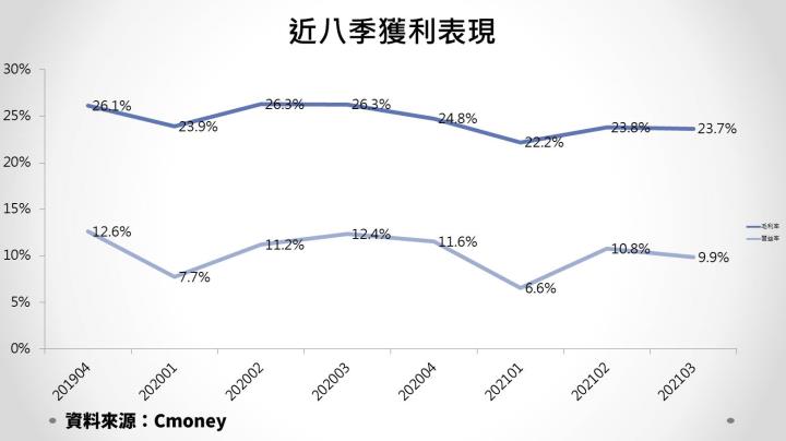 【研究報告】產品組合轉佳、併購INBG奏效 貿聯-KY（3665）今年營收獲利大幅跳增！