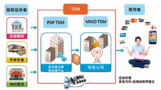 「行動支付」幫你省更多！13 檔 NFC 受惠股讓我驚豔