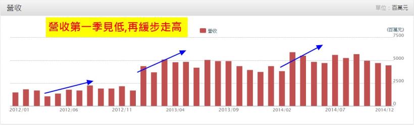 淡旺季操盤法：「淡季買、旺季賣」， 挑出來的結果 ...  1 檔「大」，1 檔「美」