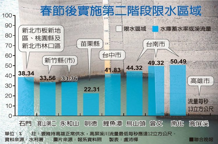 限水了！我的水資源概念股，跟別人不一樣。「省水家電」受惠股 初登場