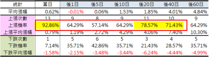 別怕抱股過年！過去 14 年封關 美股 漲跌統計，一次算給你看