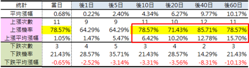 別怕抱股過年！過去 14 年封關 美股 漲跌統計，一次算給你看