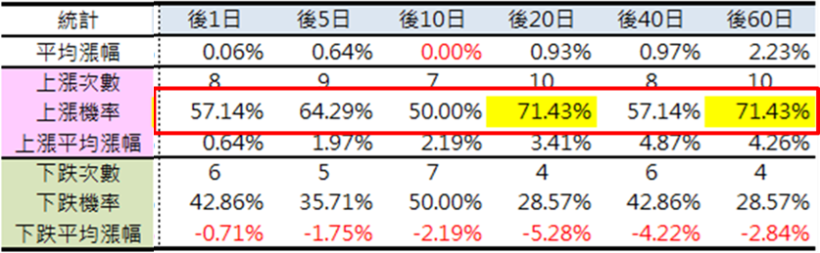 別怕抱股過年！過去 14 年封關 美股 漲跌統計，一次算給你看