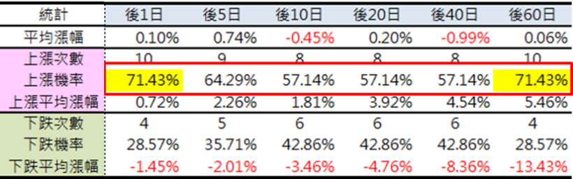 別怕抱股過年！過去 14 年封關 美股 漲跌統計，一次算給你看