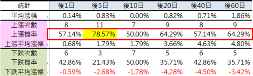 別怕抱股過年！過去 14 年封關 美股 漲跌統計，一次算給你看