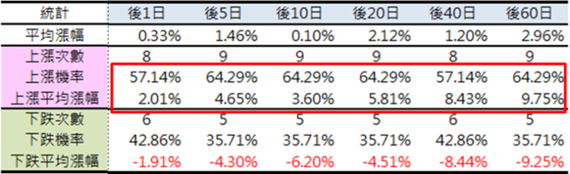 別怕抱股過年！過去 14 年封關 美股 漲跌統計，一次算給你看