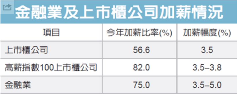 政府強迫「四大基金」買「高薪 100 成份股」！我錢不多，只挑了 3 檔本益比 10 倍的 ...