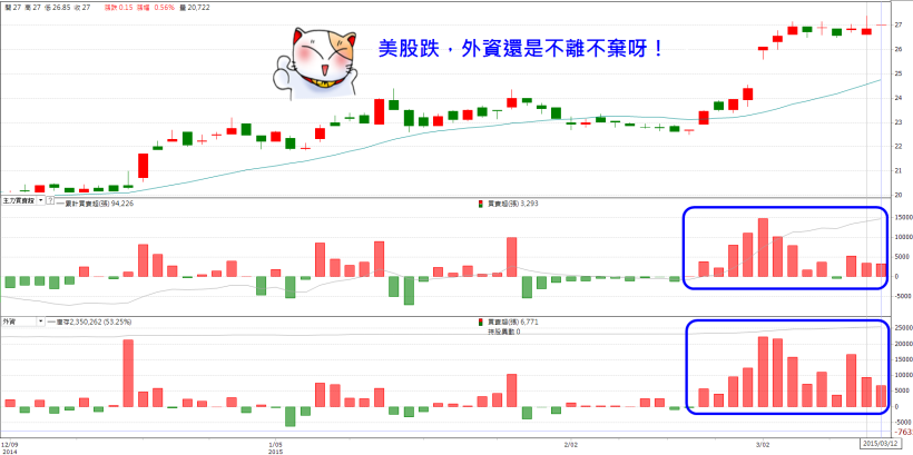 政府強迫「四大基金」買「高薪 100 成份股」！我錢不多，只挑了 3 檔本益比 10 倍的 ...