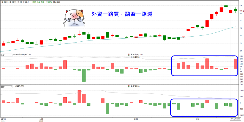 政府強迫「四大基金」買「高薪 100 成份股」！我錢不多，只挑了 3 檔本益比 10 倍的 ...