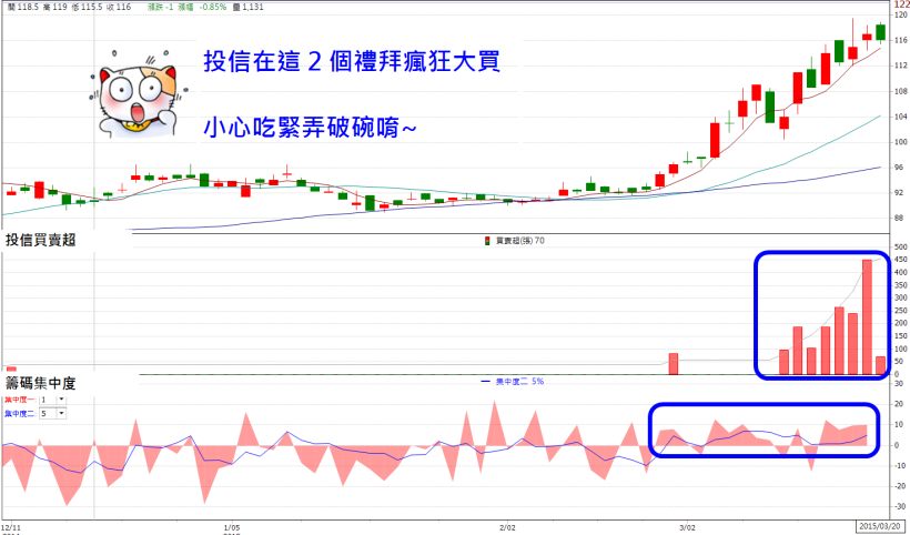 基金規模「創新高」，投信銀彈 超充足，這 7 檔「認養股」錯過太可惜！