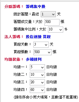 基金規模「創新高」，投信銀彈 超充足，這 7 檔「認養股」錯過太可惜！