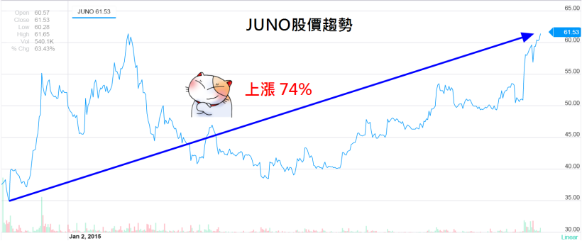 浩鼎(4174) 掛牌首日「爆天量、收最低」！ 搶賺蜜月行情，有 3 點你不能不知