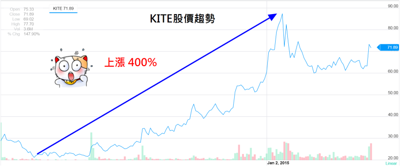 浩鼎(4174) 掛牌首日「爆天量、收最低」！ 搶賺蜜月行情，有 3 點你不能不知