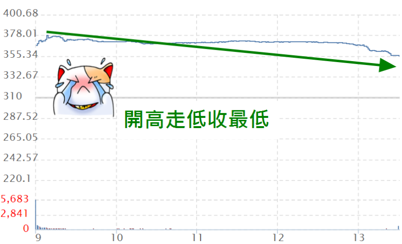 浩鼎(4174) 掛牌首日「爆天量、收最低」！ 搶賺蜜月行情，有 3 點你不能不知