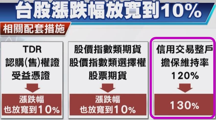 3 å€‹é¿å…è¢« èžè³‡æ–·é ­ çš„æ–¹æ³• å°¤å…¶æœ€å¾Œ1 å€‹çœŸçš„ä¸éŒ¯ç