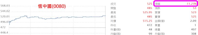 台股筆記：電子類股比重降至 5 成，恒香港(0081)大漲超過 13％，多頭移情別戀了...