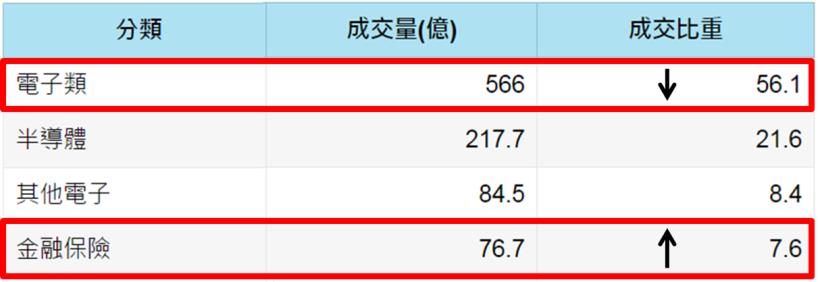 挑金融股有更 簡單 的方法！這 2 家具有「國際競爭力」的「金控」，讓外資越買越愛...